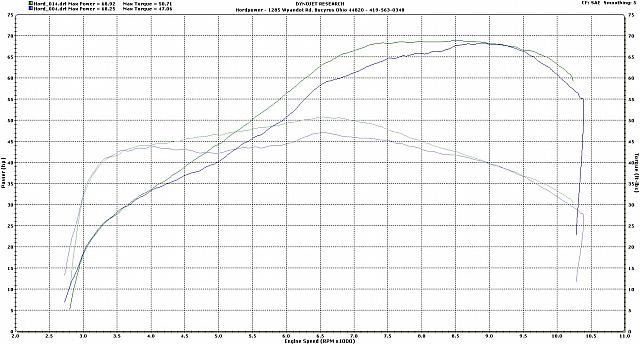 FZ-07 intake testing