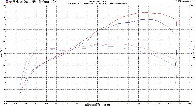 FZ-07 intake test 2