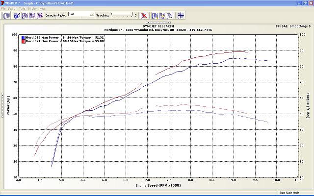 The Latest Tuning Episode:  March 2007