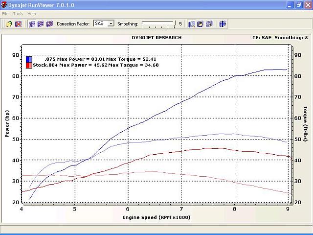 Stock vs. Beast