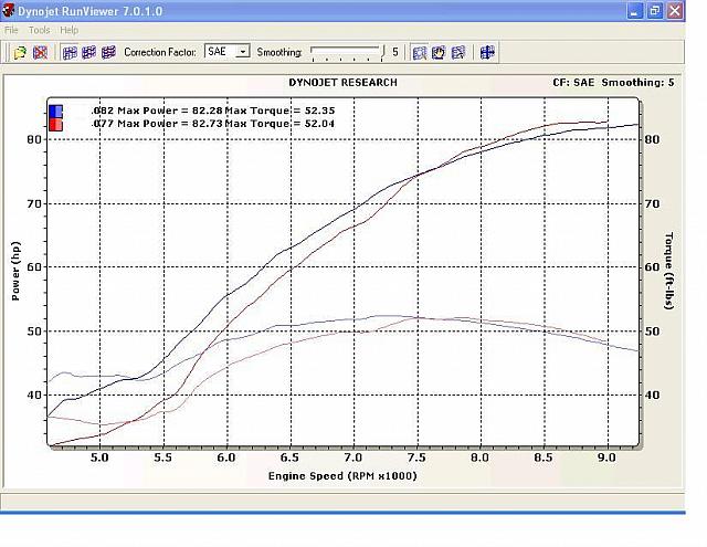 Megaphone exhaust testing