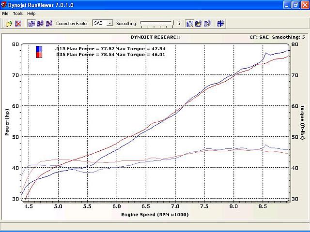 Camshaft Development