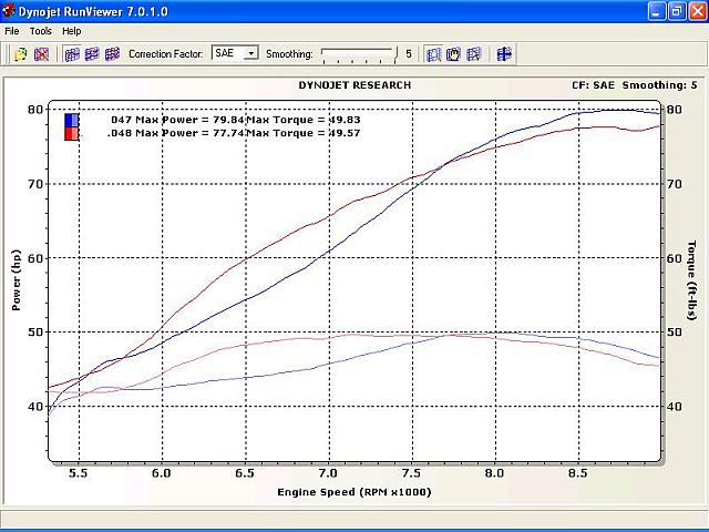 Exhaust Testing