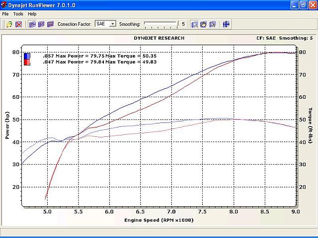 More Exhaust Testing