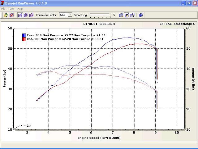 Hawk 650 vs. 700