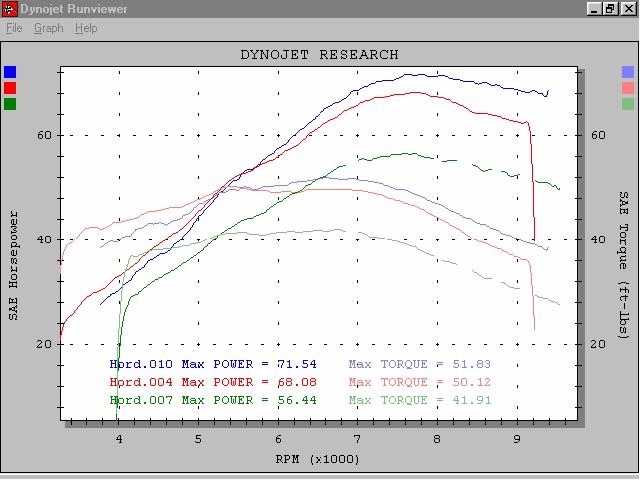 Carbureted 750SS cam comparison