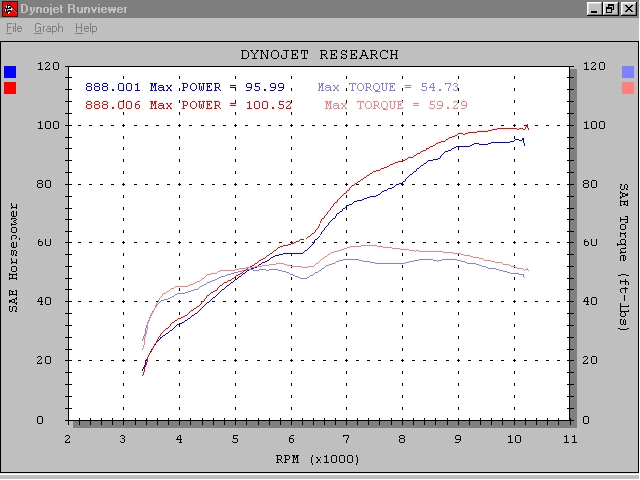 888 stock airbox vs. opened up airbox