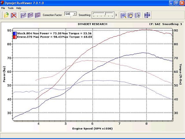 Ducati 900SSie stock vs. 944SSie ported