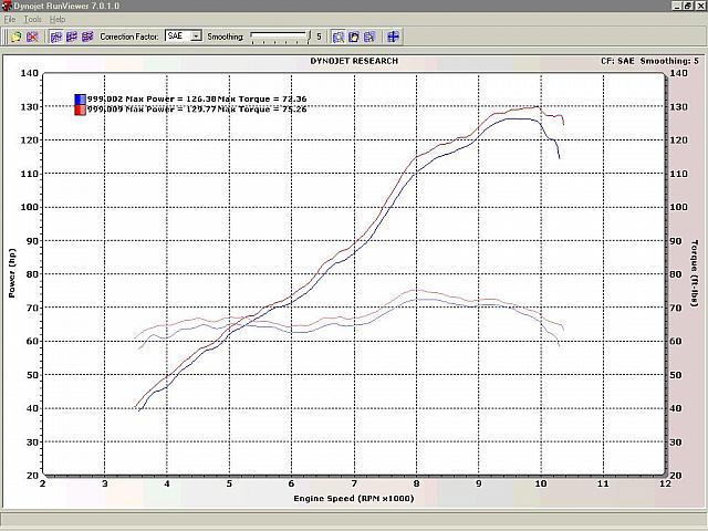 999 with Akrapovic 2-1 and PC3USB