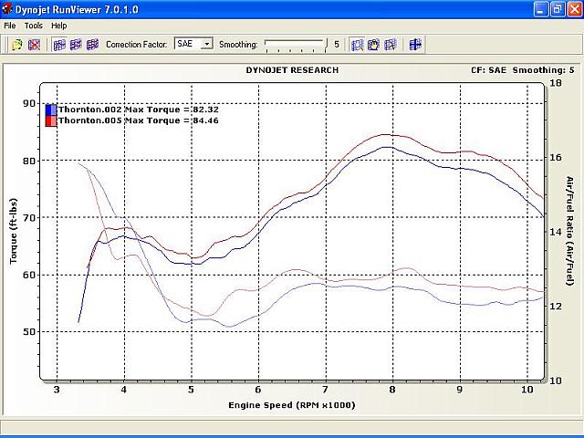 Air/fuel vs. Torque