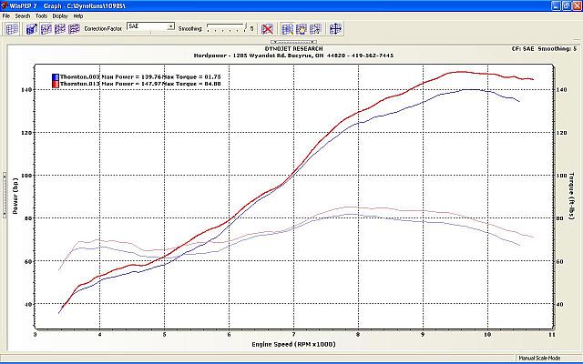 1098S with Termi 70mm and DP ECU