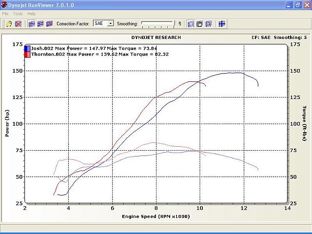 1098 vs. ZX10