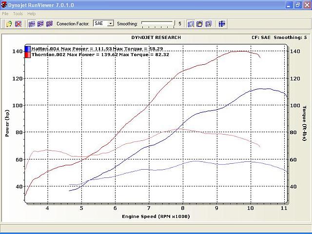 1098 vs. 749R