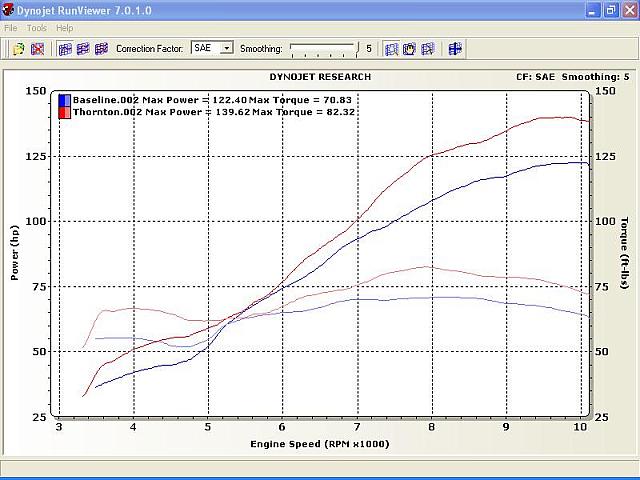 1098 vs. RC51 SP2