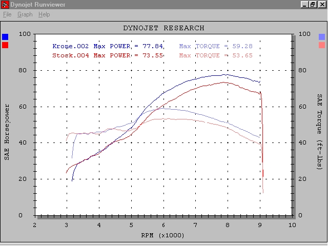 Hindle high exhaust on 900SSie vs. stock