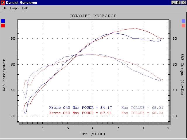 Short manifold test on M944