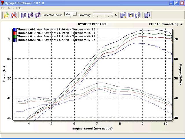 Injected SV650 testing