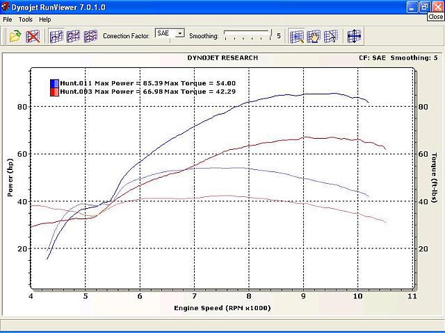 SV677 with Stage 2 cams