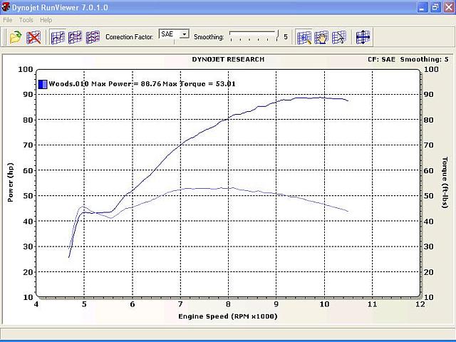 SV677 with Stage 3 cams