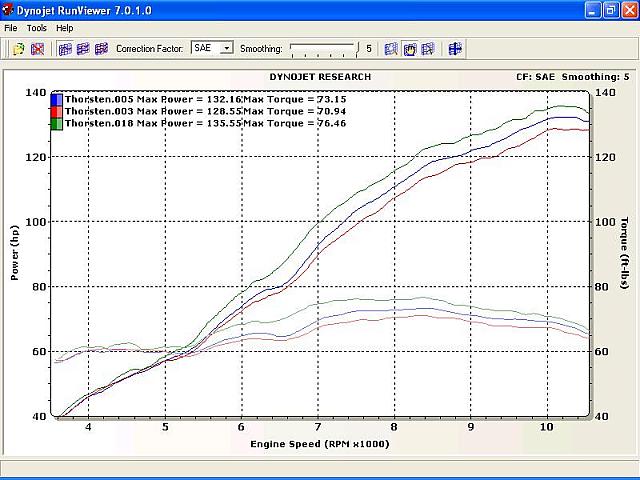 RC51 Airbox Test