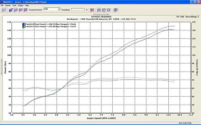 Another Thorsten Airbox Test