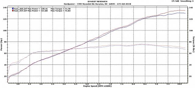 RC51 with Turn One airbox, Satos, JE pistons