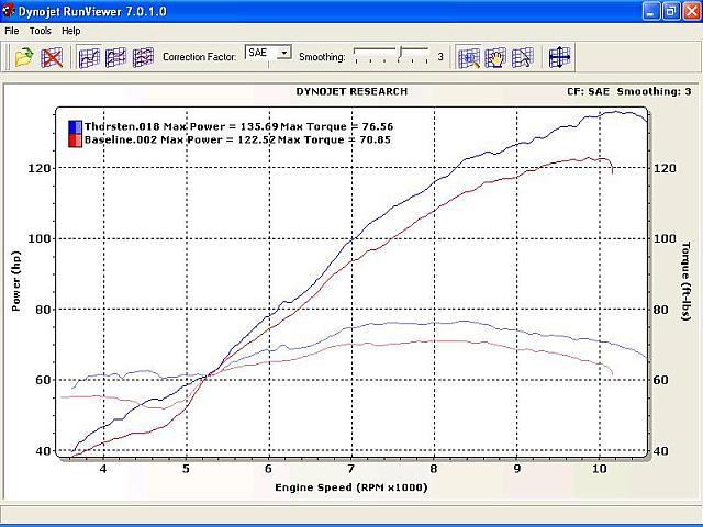 RC51 test