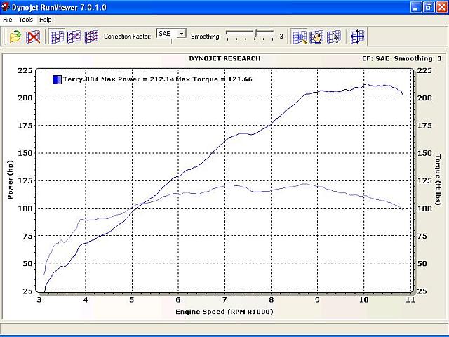 Busa 1500, another Terry Reed creation, I mapped it.