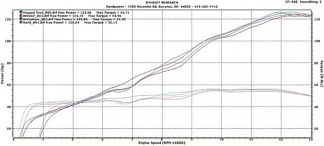 A comparison of 4 Daytona 675 exhausts