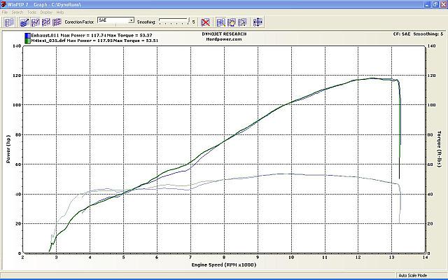 Full exhaust chart