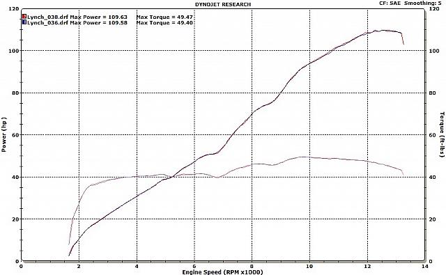 EXBV test on a 675