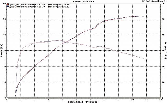 EXBV test on a 675