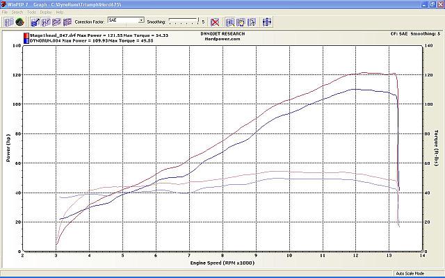 Progress as of Nov 02, 2007.