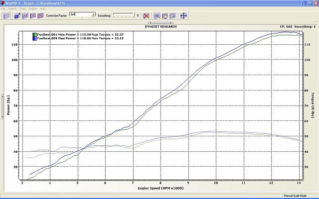 VP fuel test