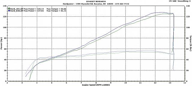 Camshaft Test