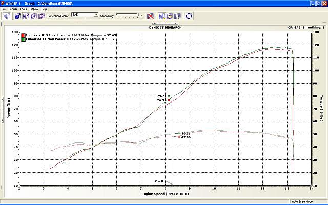 Exhaust test