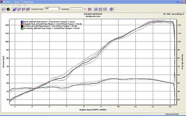 Exhaust Comparison