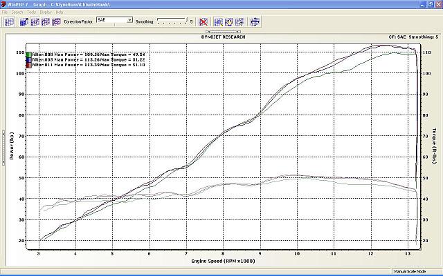 Airbox and filter tests