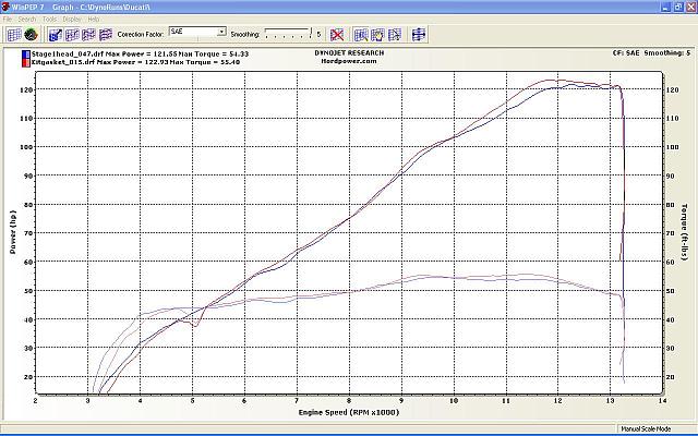 Kit head gasket test