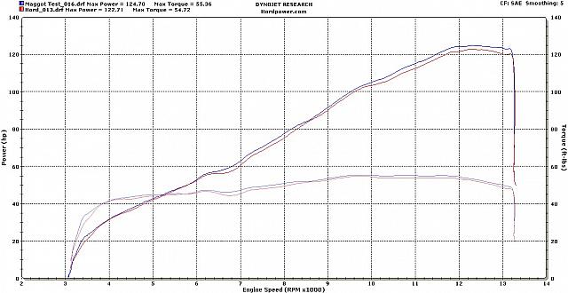 Final spec of short exhaust