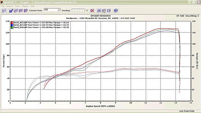 675 exhaust comparison