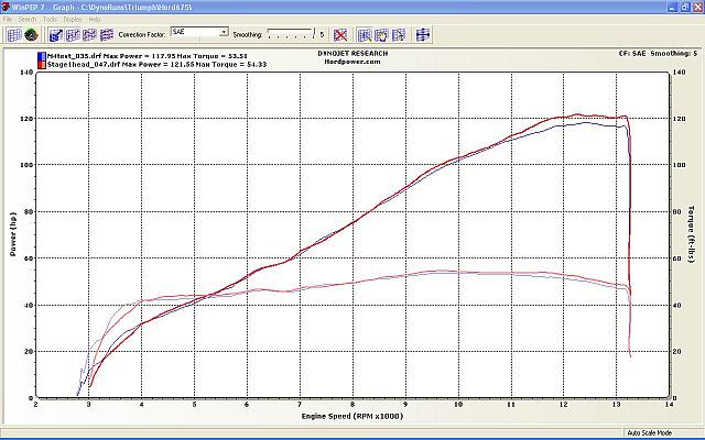 Stage 1 Cylinder Head Test