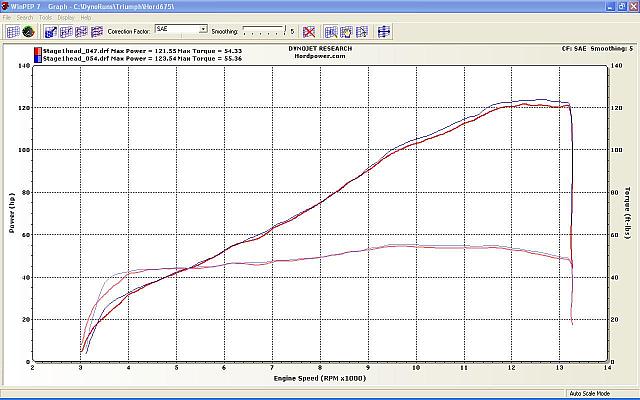 Another VP 4.2 fuel test