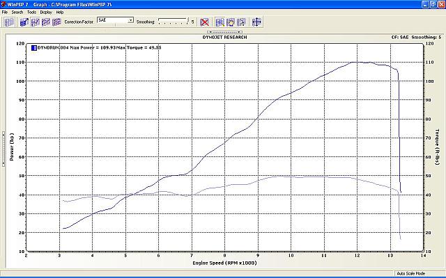 Baseline dyno chart