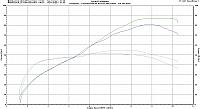 FZ-07 Airbox Test