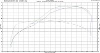 FZ-07 intake testing