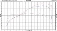 FZ-07 intake test 2