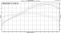 FZ-07 intake tests