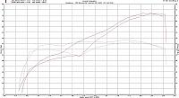 Cams and exhaust:  174x8 and TBR vs. 153x1 and M4.