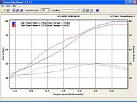 Exhaust Testing